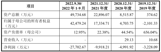 鍵嘉醫療上交所IPO終止 公司4年累計虧損超4億元