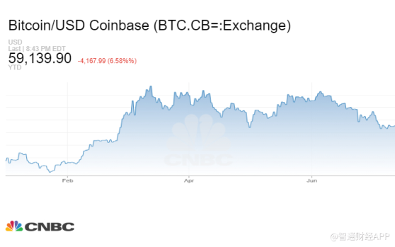 新里程碑到來？納斯達克(NDAQ.US)尋求推出比特幣指數期權