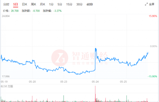 股價磨出“黃金坑”，布局敏實集團（00425）機會已來？