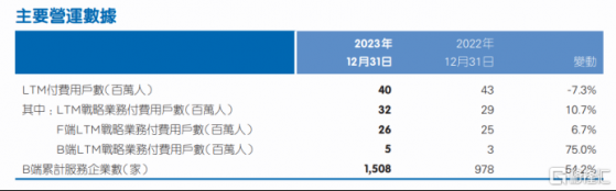 一份中國版管理式醫療樣本，平安健康（1833.HK）年報背後的成長邏輯