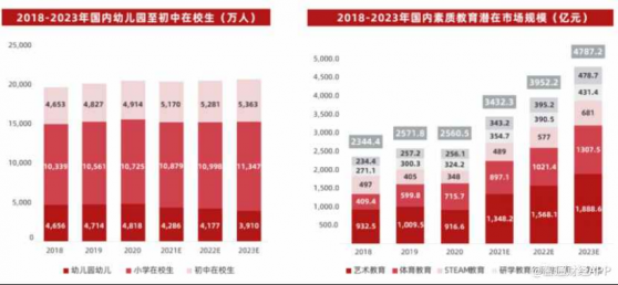 連續盈利2個季度後，達內科技(TEDU.US)如何解決競爭帶來的“精神內耗”？