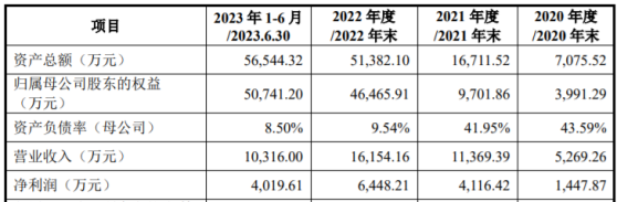 A股申購 | 龍圖光罩(688721.SH)開啓申購 國內稀缺的獨立第三方半導體掩模版廠商