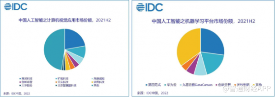 創新奇智（02121）中期業績：盈利指標顯著改善 “AI+制造”龍頭稀缺價值凸顯