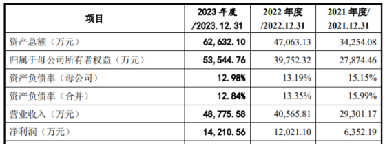 A股申購 | 科力裝備(301552.SZ)開啓申購 系國內規模最大的注塑類和擠出類汽車玻璃總成組件供應商