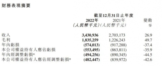 心動公司(02400)：靠穩健業績拉高安全邊際，靠強勁自研提升配置價值