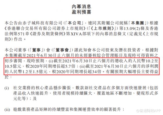 叁家全球頂級資管接連建倉赤子城科技(09911)背後：估值體系重塑