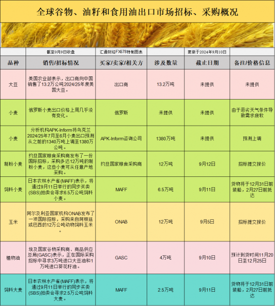 國際交易風向反常？基差下滑背後，全球招標熱潮為何未能提振價格？