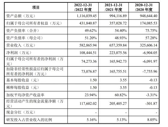 藍山屯河IPO“終止” 公司以精細化工和高端化工新材料一體化產業鏈爲主業