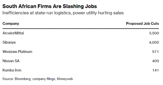 安賽樂米塔爾(MT.US)決定關閉南非長鋼製品業務 並裁員3500人