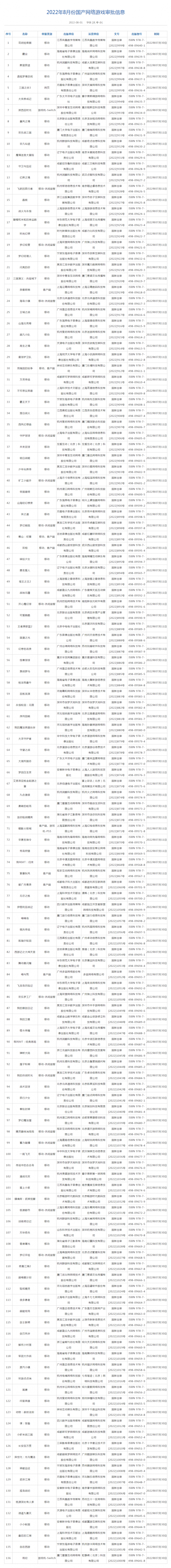 8月首批國産遊戲版號下發 中青寶(300052.SZ)、遊族網絡(002174.SZ)等在列