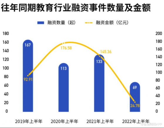 頂着“雙減”上市，金太陽教育(GSUN.US)爲何能一個月股價漲近7倍？