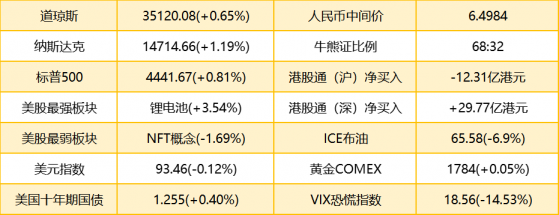 智通港股早知道 | (8月23日)恒指季檢結果出爐！信義玻璃(00868)、李甯(02331)、招商銀行(03968)獲納入恒生指數成份股