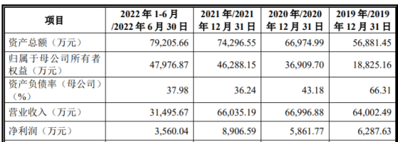 萬高藥業深交所IPO終止 主營業務包括化學藥和中成藥的研發、生產、銷售