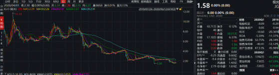 轉型成效與股價低迷形成強烈對比，極光(JG.US)怎麽了?