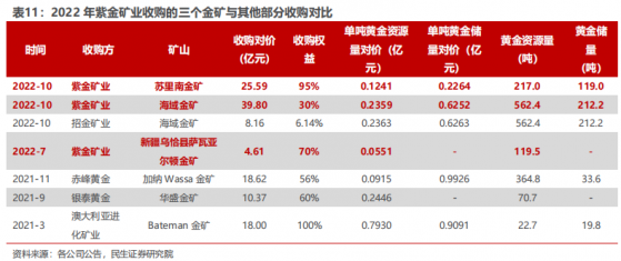 聰明資金先人一步“抄底” 被紫金看上的招金礦業（01818）迎來拐點