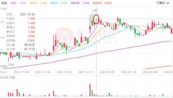 天德化工(00609)一年成長420%的秘密