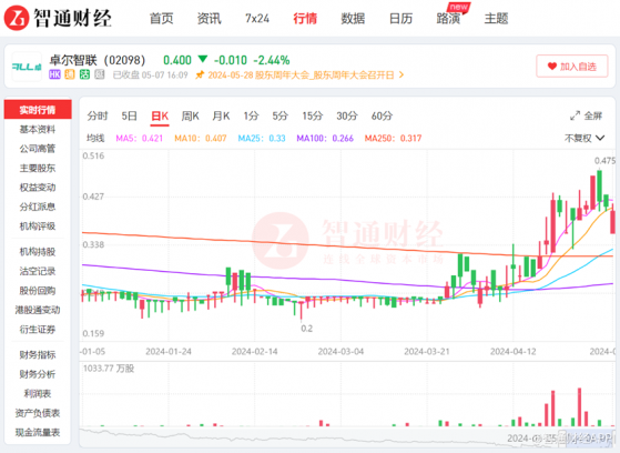 卓爾智聯(02098)：產業互聯網千億龍頭，走不出盈利陷阱？