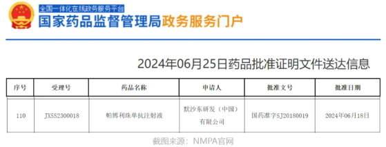 默沙東(MRK.US)“帕博利珠單抗”在華獲批新適應症 爲HER2陽性胃癌患者帶來個性化治療