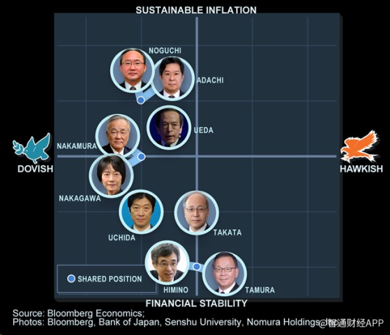 日本央行會議紀要：日元貶值或導致更快加息
