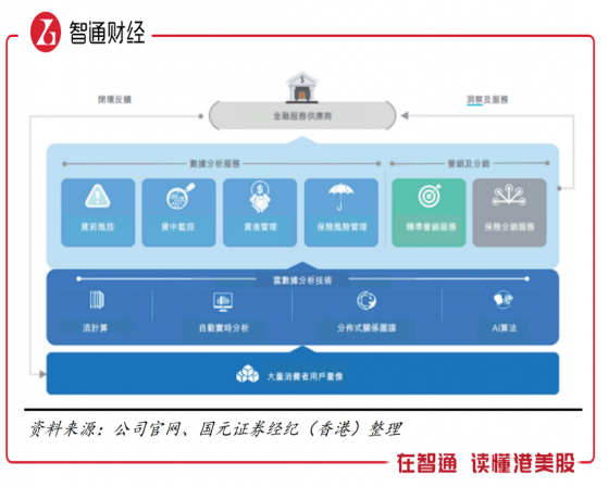 百融雲-W（06608）2022年Q1：業績穩健，長線迎來加倉良機