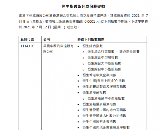 恒生指數系列成分股剔除華晨中國（01114）等    越秀地産（00123）納入恒生香港中資企業指數