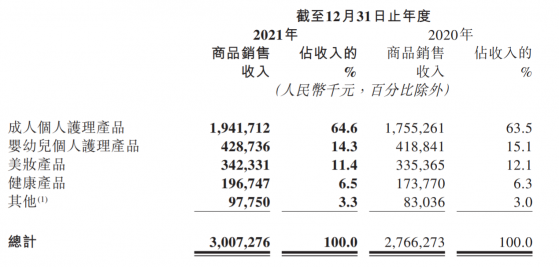 拆解優趣彙(02177)2021年財報：多元品牌+多重渠道共築“護城河”，韌性增長基因顯現