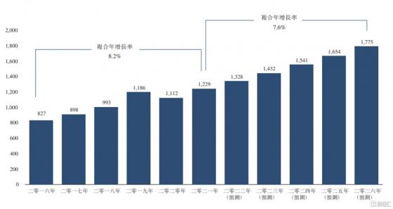 逆勢增長、劍指萬億市場，“水果一哥”百果園衝擊港股IPO