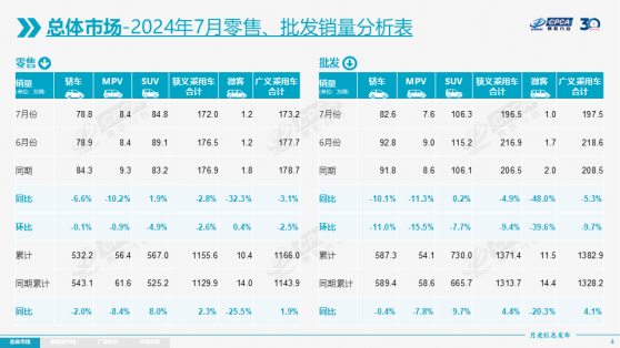 乘聯分會：特斯拉中國7月批發銷量達74117輛