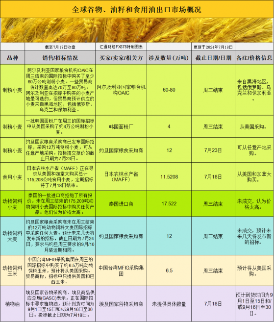 國際交易風向：基差波動加劇！阿根廷乾旱！黑海供應緊張！