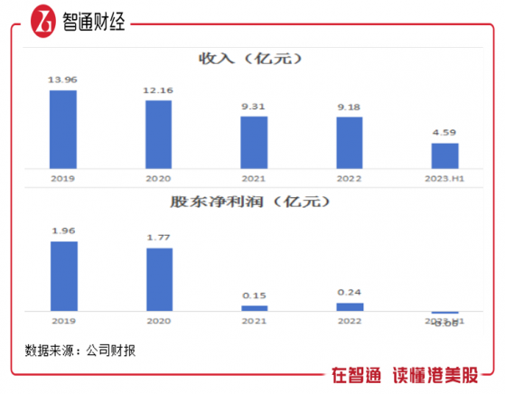 基本面下行，賽晶科技（00580）市值下探