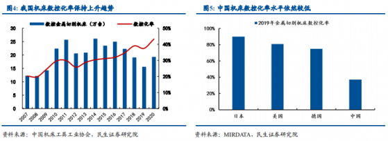 津上機床中國（01651）：低調務實的機床行業龍頭