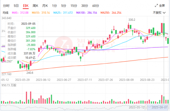 攜程集團（09961,TCOM.US）：業績兌現股價卻回撤 市場在擔憂什麽？