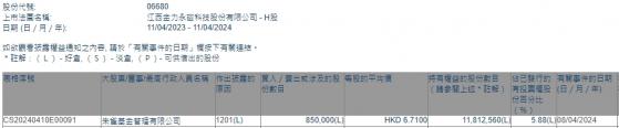 朱雀基金減持金力永磁(06680)85萬股 每股作價6.71港元