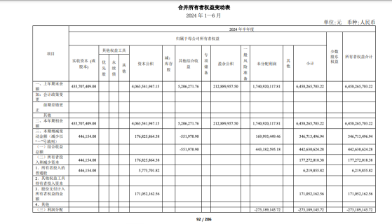 業績高增並上調收入指引，多元化產品加速放量的盛美上海（688082.SH）有望持續高成長