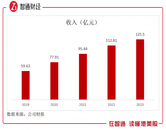 “全球化戰略”提速，穩健派息的信也科技（FINV.US）值博率如何？