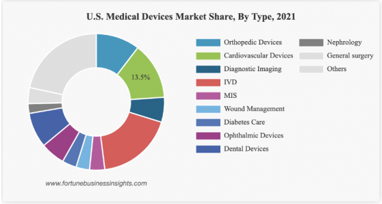 全球醫療器械市場規模有望突破7000億美元 這四只美股或成最大受益者