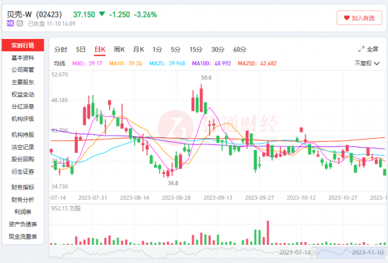 房産經紀新故事難續 家裝能否救得了貝殼-W（02423）？