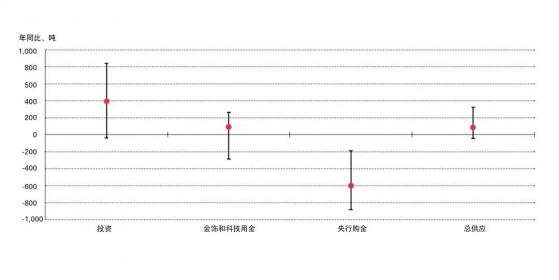 世界黃金協會：預計2023年黃金需求上漲潛力大于下跌風險 黃金投資將取得增長