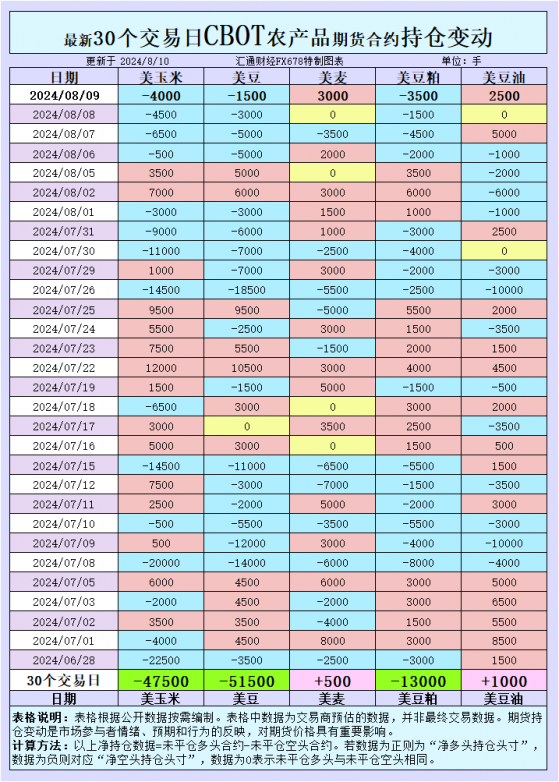 CBOT持倉波動，國際交易風向大逆轉？揭秘市場新動向！