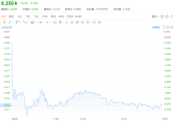 統一企業中國(00220)中報拆解：飲料扛起“大旗”，方便麪越來越不好賣了?