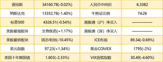 智通港股早知道 | (1月28日) 大摩料美股還有更大跌勢 特斯拉(TSLA.US)大跌11.55%