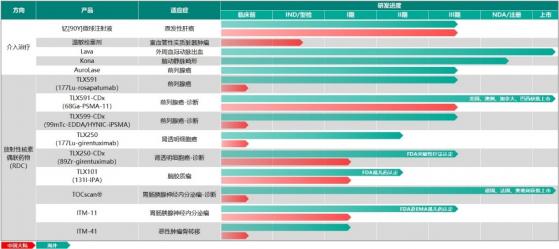 核藥板塊再獲進展!遠大醫藥(00512)全球創新TLX591治療前列腺癌海外III期臨床完成首例患者給藥，持續夯實核藥領軍地位