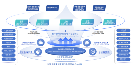 新突破！東軟教育(09616)發佈國內首個教育元宇宙平臺