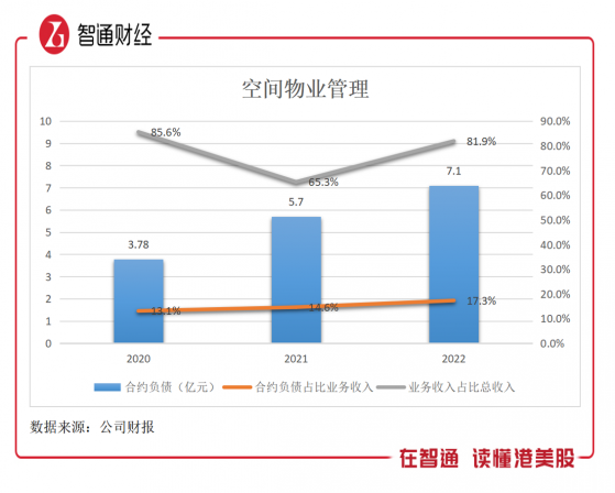 基本面存在變數，金科服務（09666）2023年仍面臨巨虧？