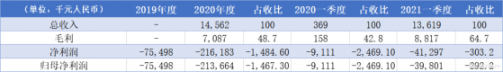 心玮醫療-B(06609)8月10日-13日正式招股 2025年有望實現23款産品商業化