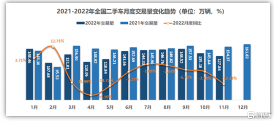 政策紅利+復甦拐點，二手車迎抄底時刻？—優信（UXIN.US）的機會、風險與成長邏輯