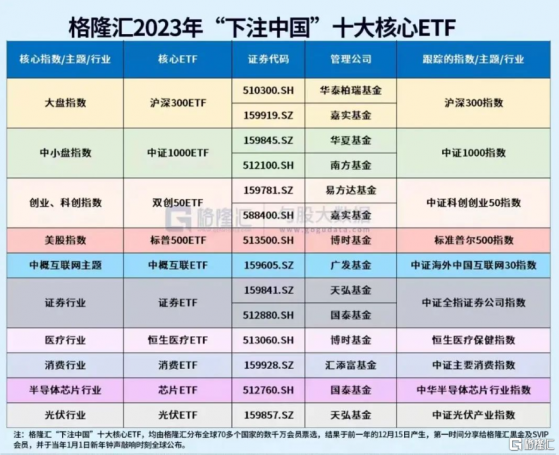 疫情放開的2023：醫療大健康曙光漸現