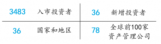 4月債券通交投活躍 月度成交5911億元