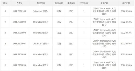 新一代PDE4抑制劑在中國申報臨床 信達生物(01801)超2.6億美元引進獲授權