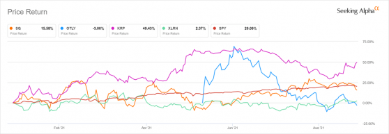 瑞信9月最佳股票名單：卡特彼勒(CAT.US)連續兩月上榜，亞馬遜 (AMZN.US)重新入選